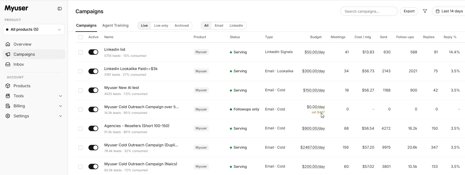 Myuser campaign dashboard showing active outreach campaigns and booked meetings